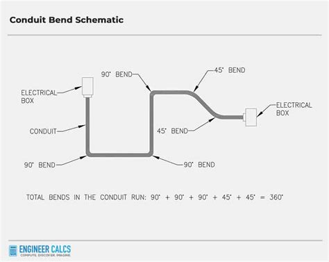 the maximum number of 90 bends between junction boxes|nec allowable bends.